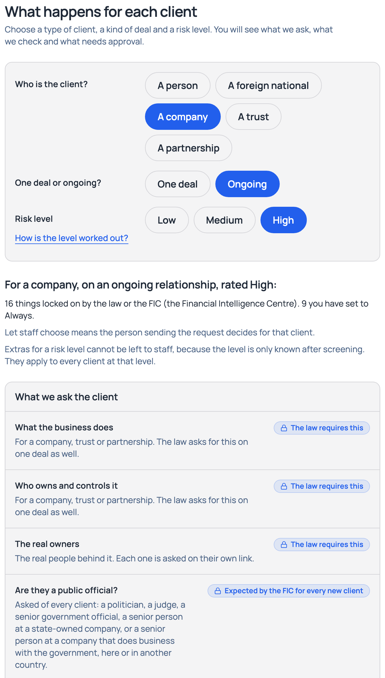 The PremHQ screen "What happens for each client", set to a company on an ongoing relationship rated High, listing what the law requires and what the FIC expects.